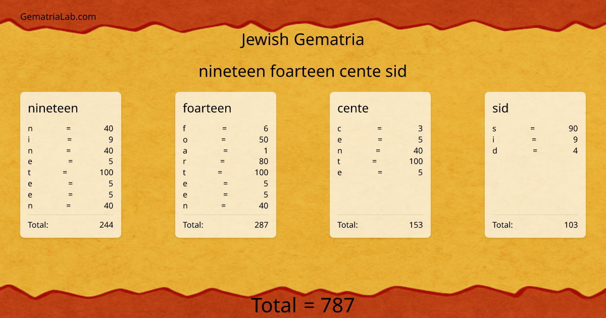 nineteen foarteen cente sid in jewish Gematria